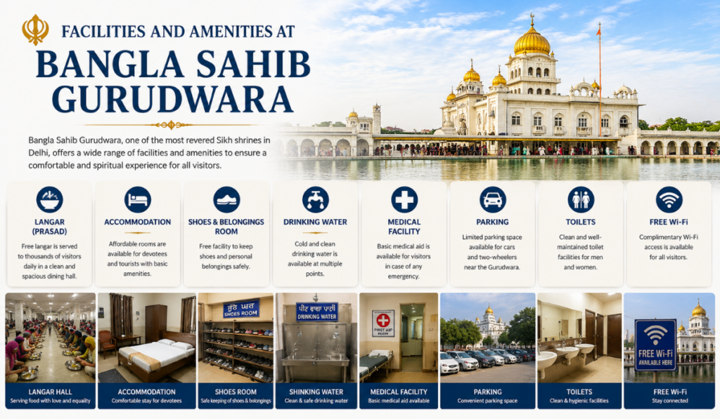 Bangla Sahib Gurudwara Nearest Metro