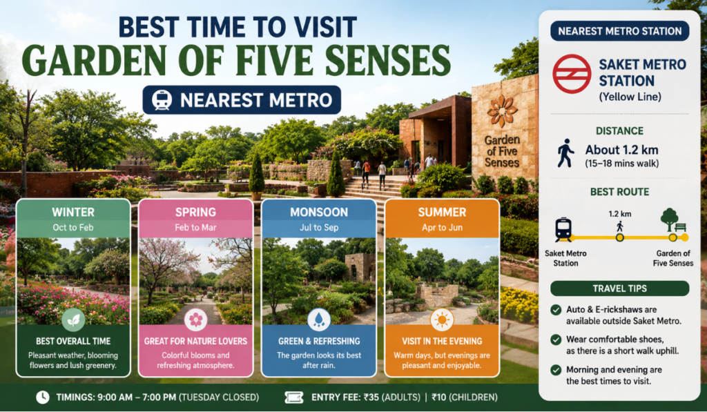Garden of Five Senses Nearest Metro