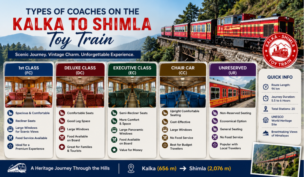 Kalka to Shimla Toy Train