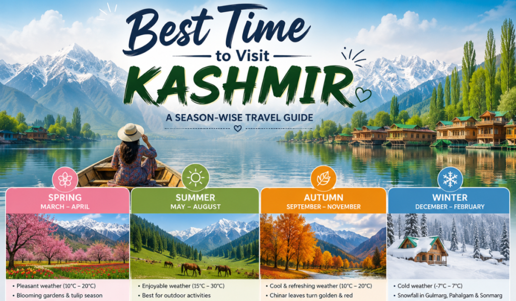 Best Time to Visit Kashmir