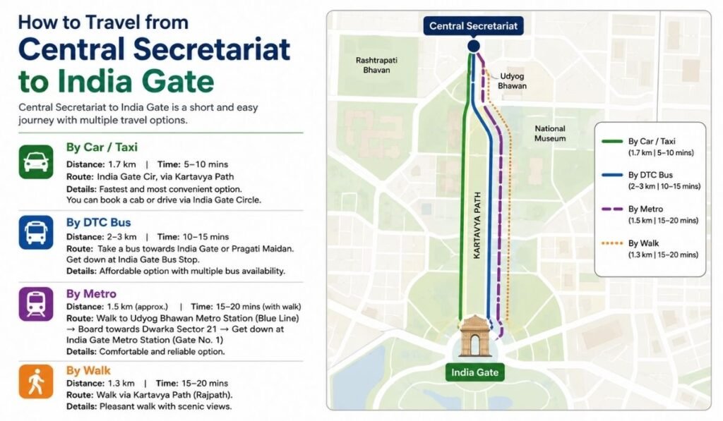 India Gate Nearest Metro Station