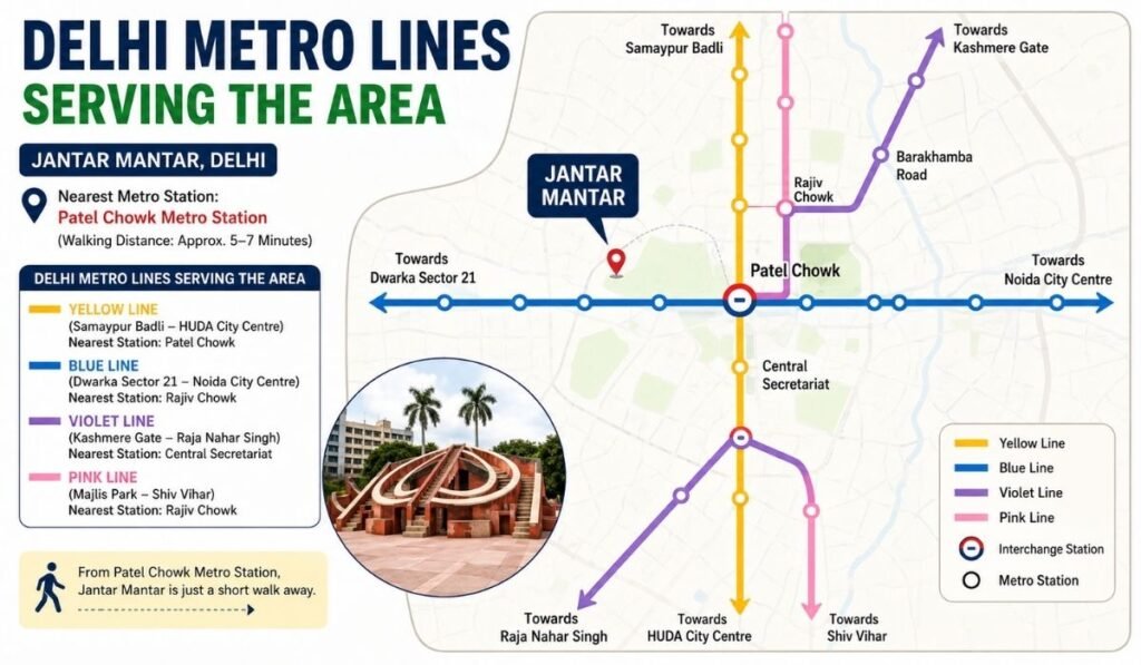 Jantar Mantar Delhi Nearest Metro Station