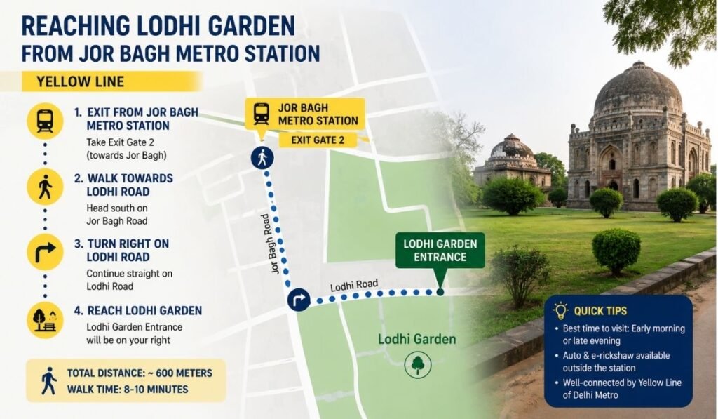 Lodhi Garden Nearest Metro Station