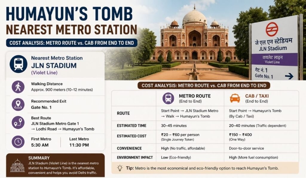 humayun tomb nearest metro station