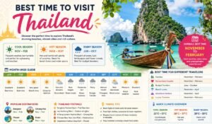 Best Time to Visit Thailand