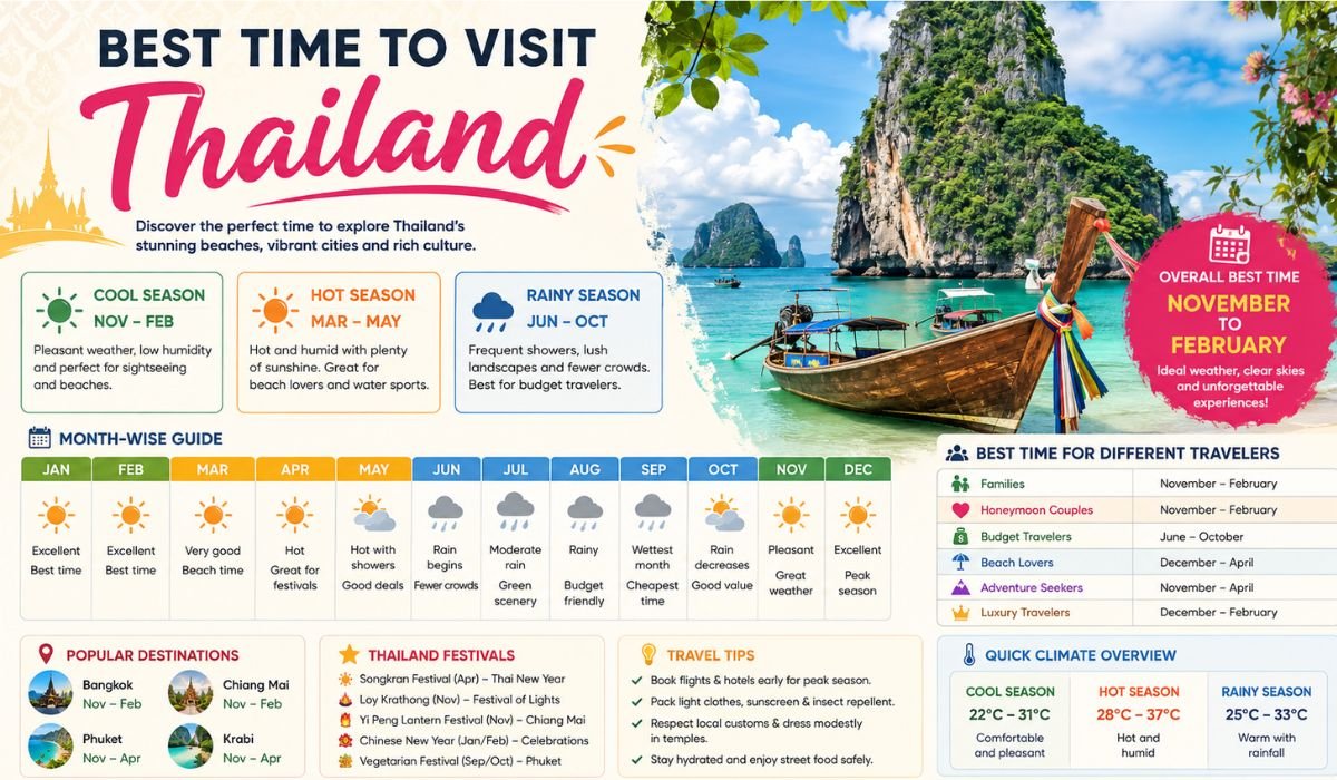 Best Time to Visit Thailand